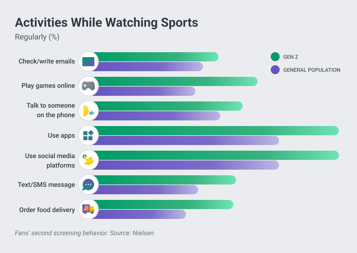 fan watching second screens