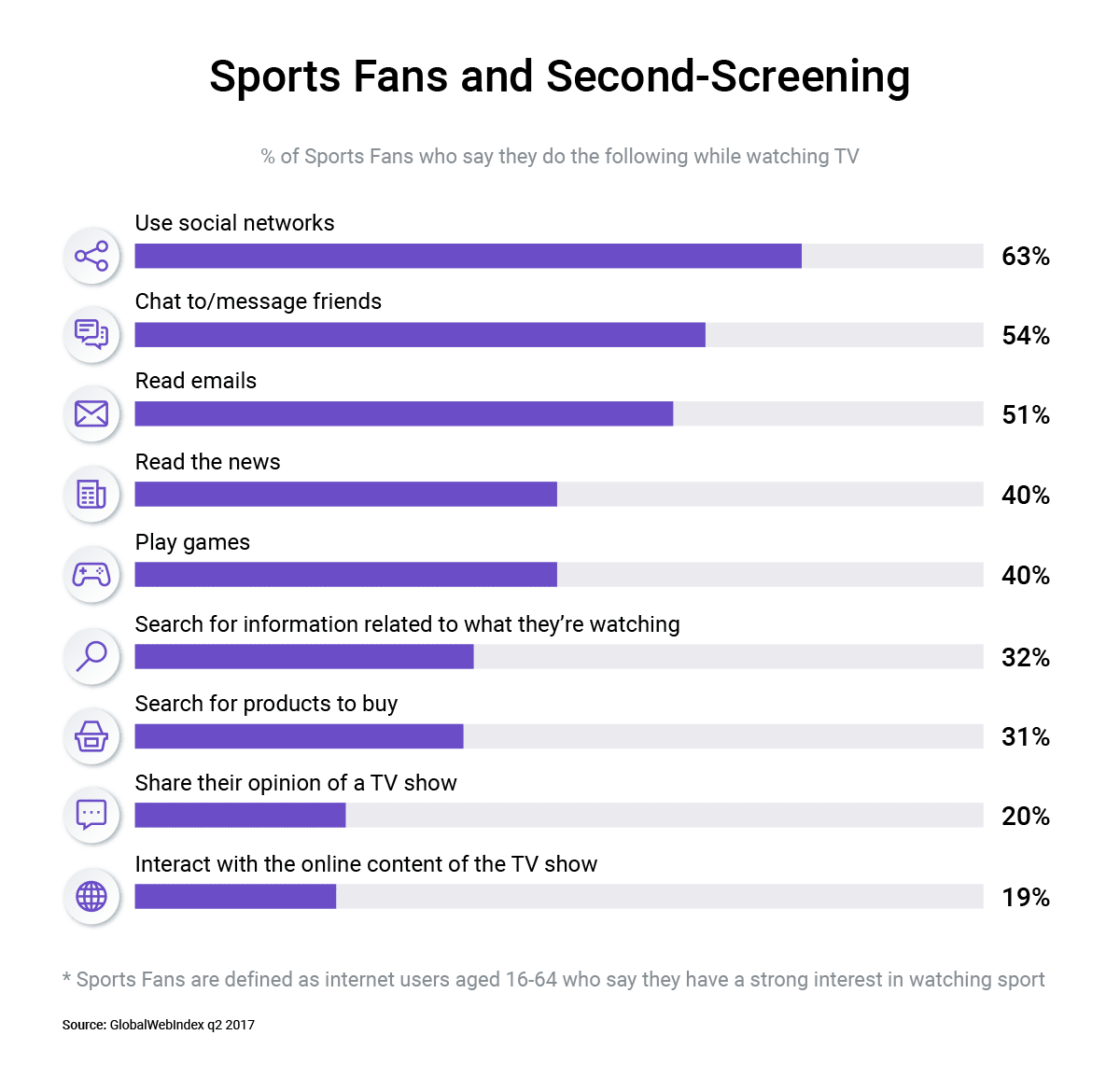 In-Venue Fan Engagement Solutions