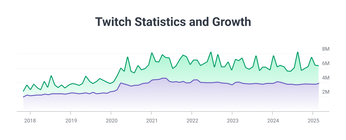 twitch statistics