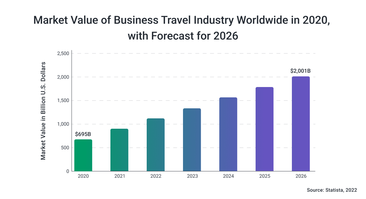 How Corporate Travel and Expense Management Is Evolving Post-pandemic