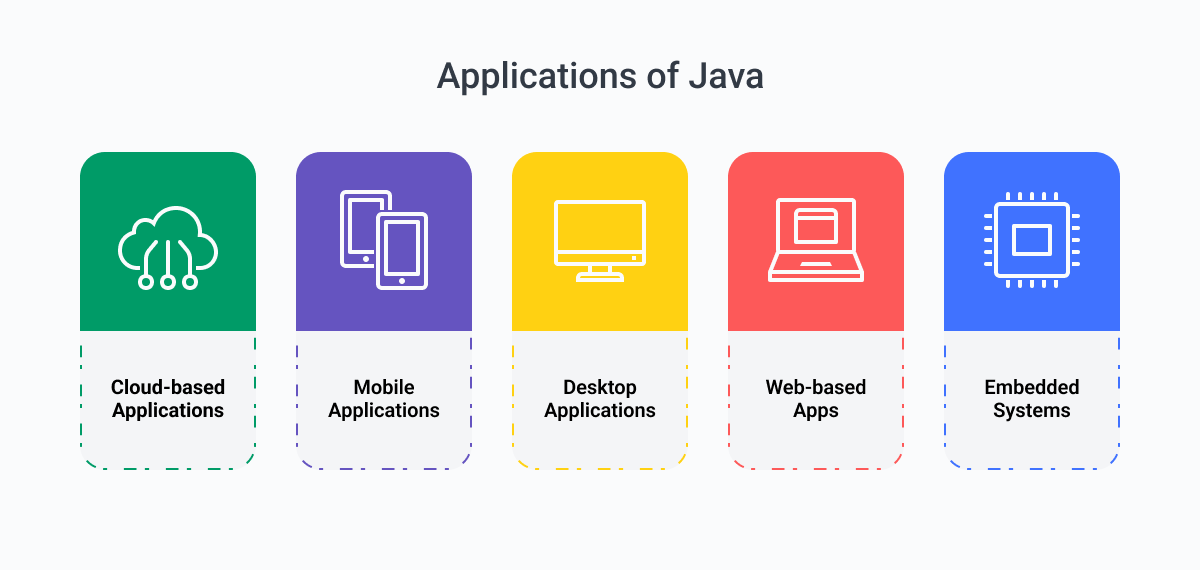 Is Java Still Used in 2024? Softjourn