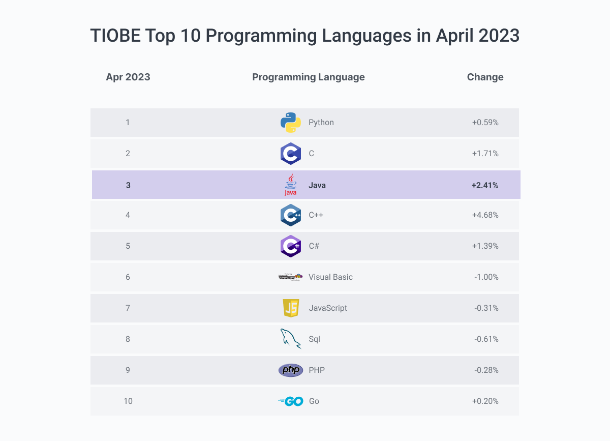 How to Extend the Java Language