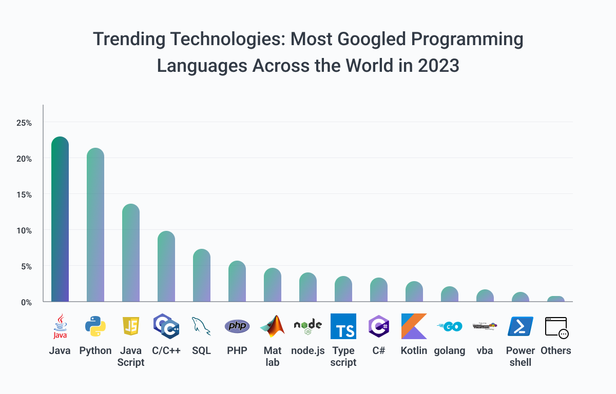 Top Java GUI Frameworks to Consider in 2024 ParallelStaff