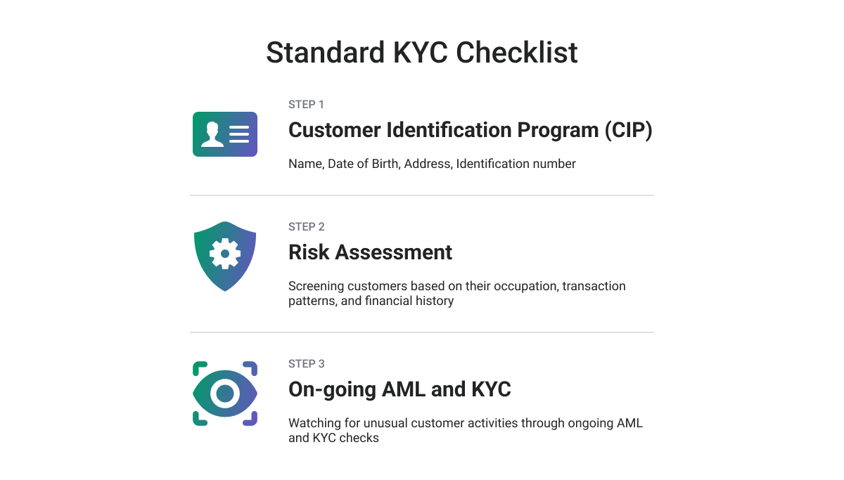 KYC checklist