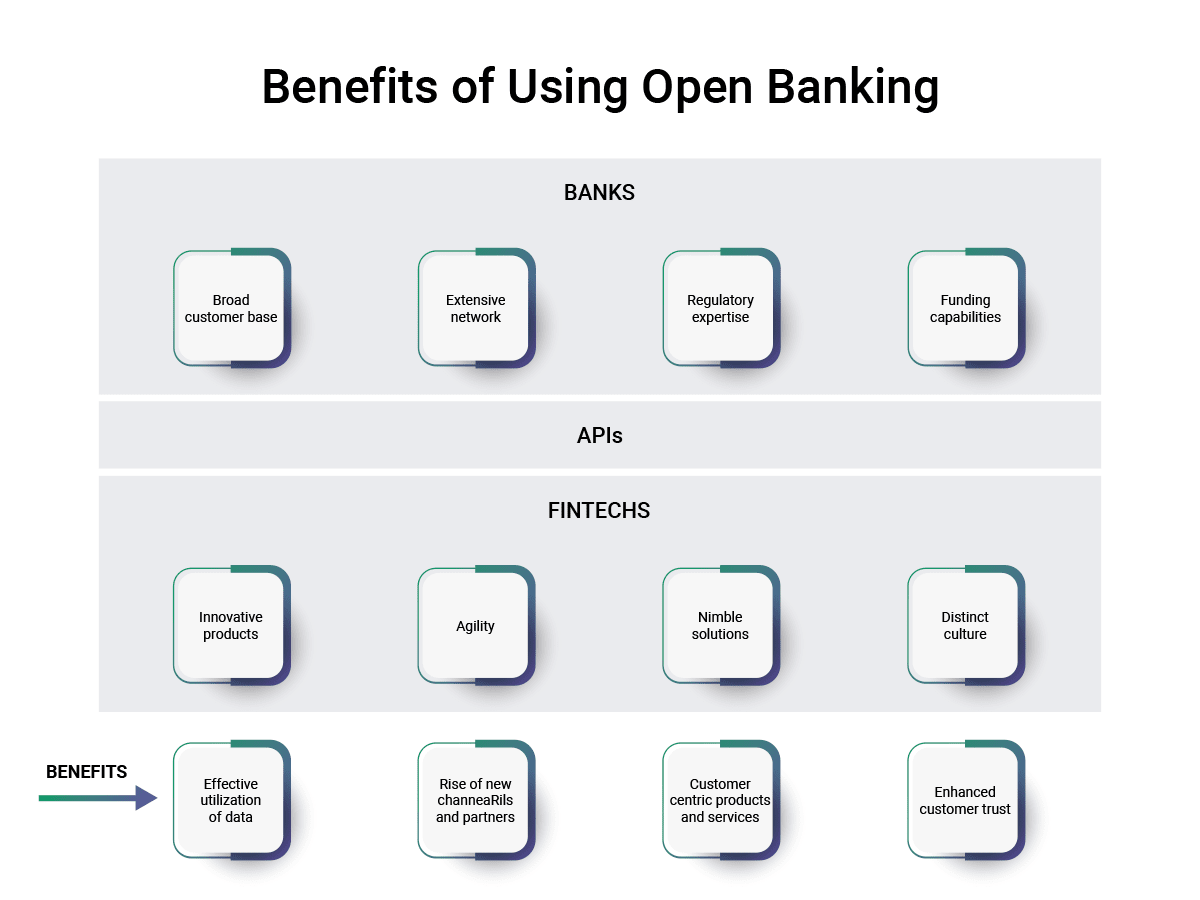 What Is Open Banking and Why Does It Matter? | Softjourn, Inc.