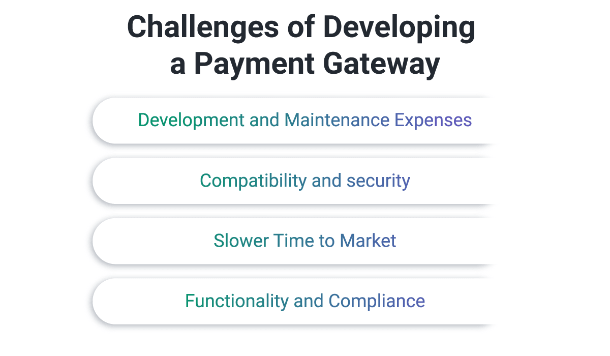 challenges of building a payment gateway
