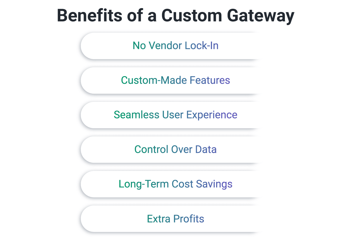 benefits of payment gateway