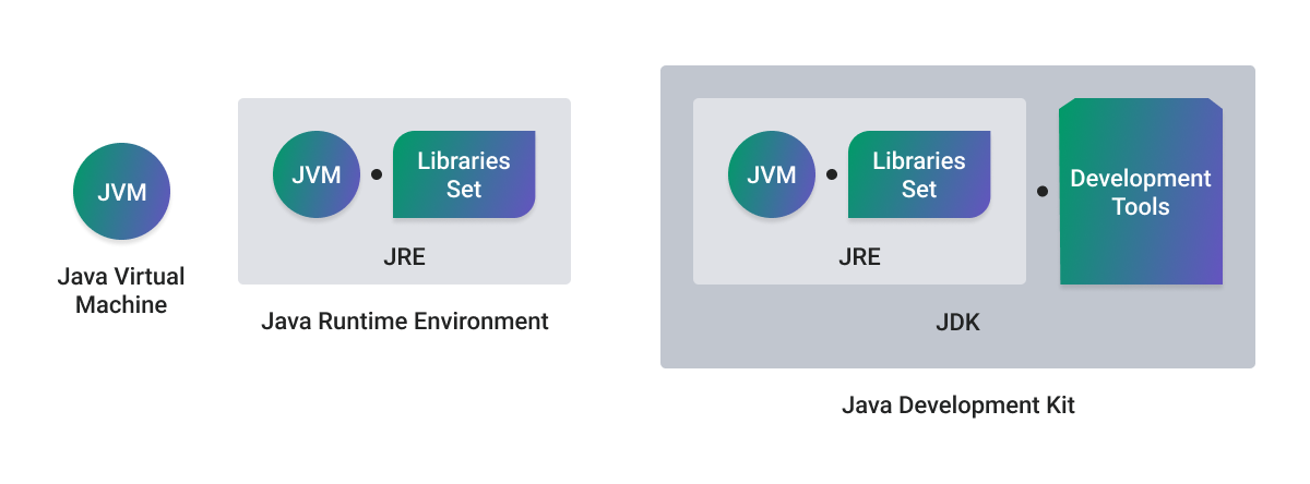 Pros And Cons Of Java Key Advantages And Disadvantages Softjourn 