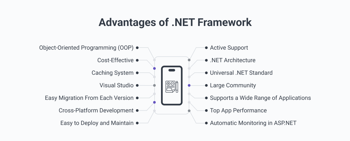 Which is the best PHP framework? Its Advantages and Disadvantages.