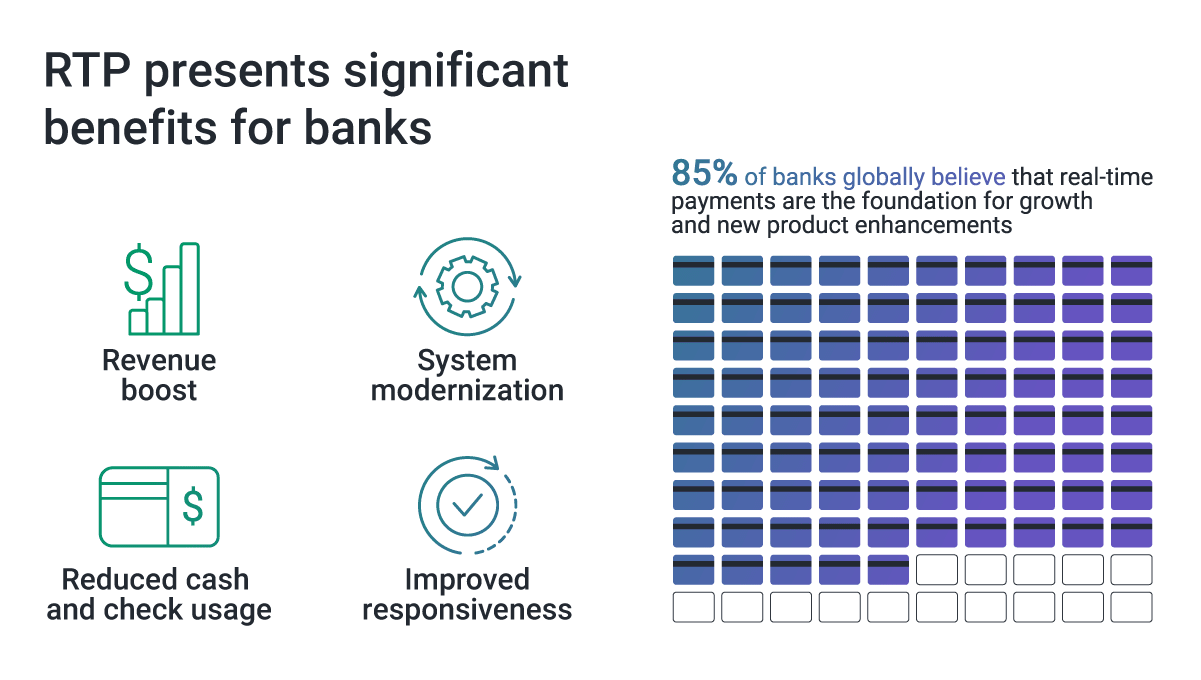 The benefits of real-time payments