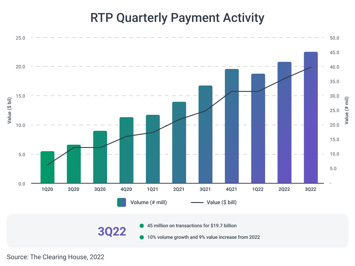 Are the Benefits of RealTime Payments Worth the Technical Challenges