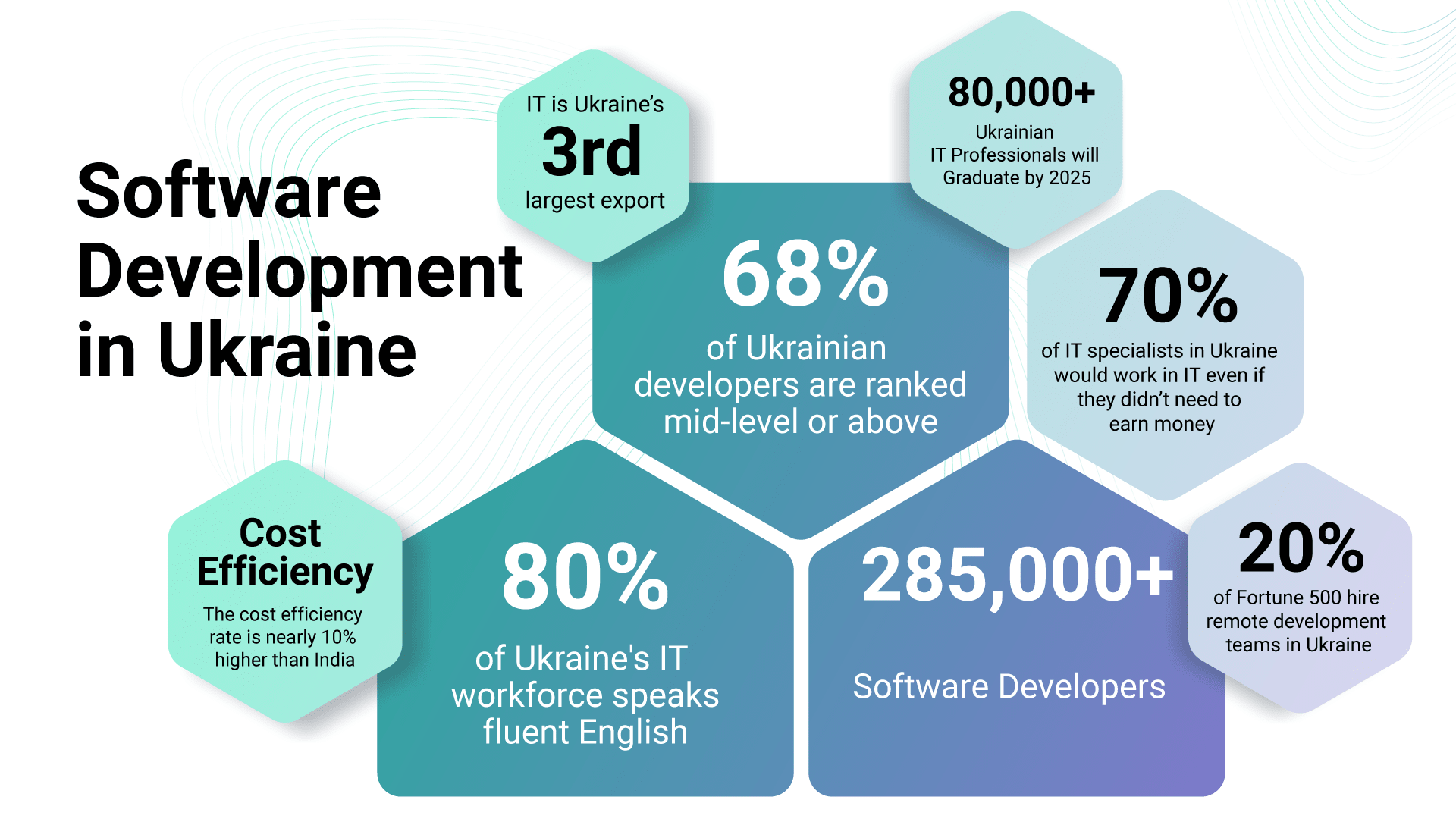 State Of Software Development In Ukraine In 2024 - Softjourn