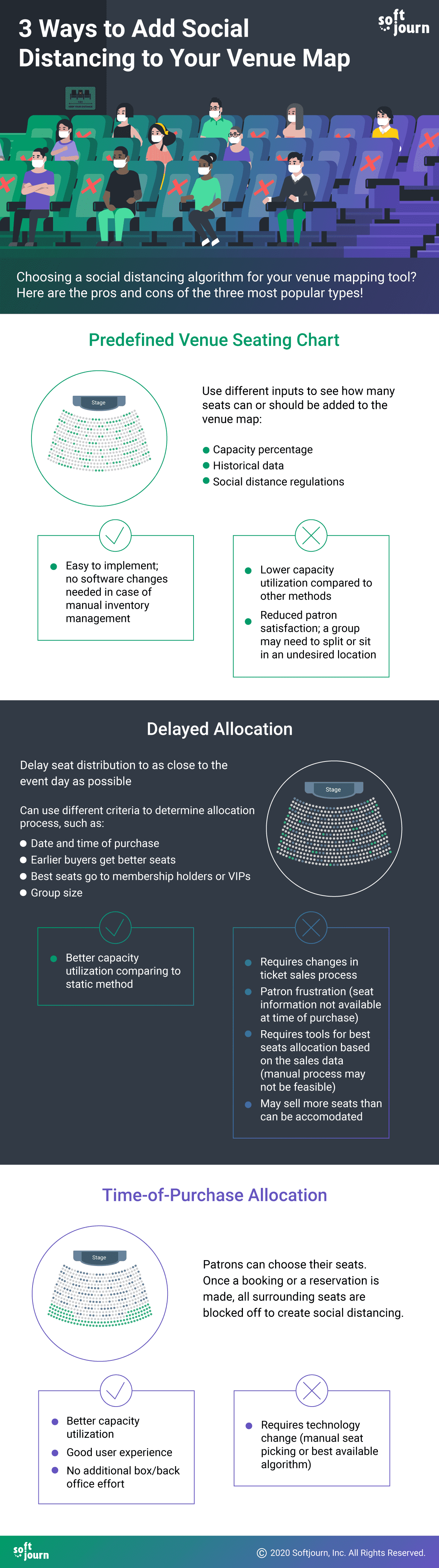 3 Ways to Add Social Distancing to Your Venue Infographic