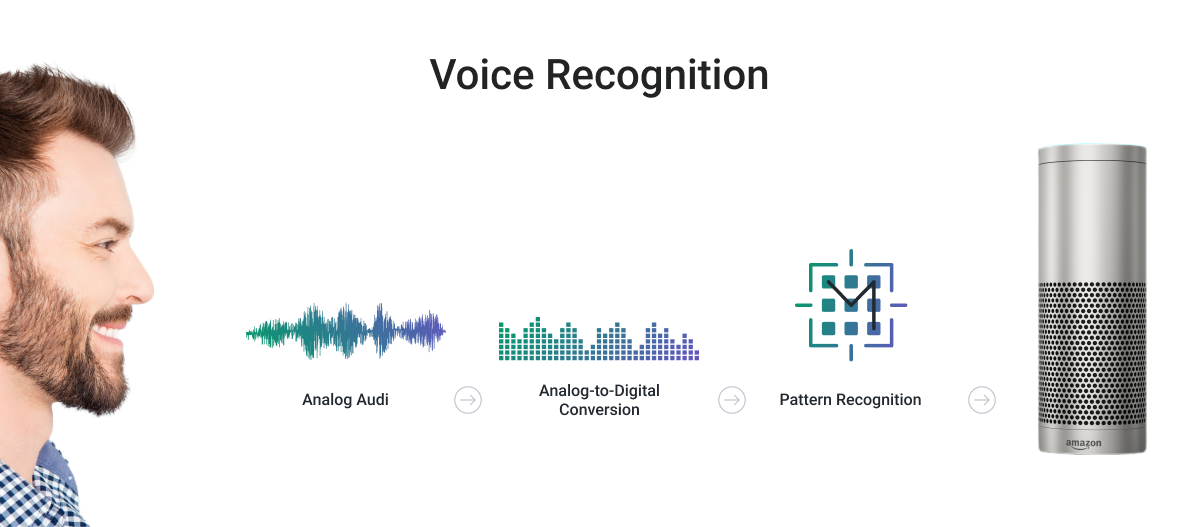 Fidelity introduces voice authentication : r/phonelosers