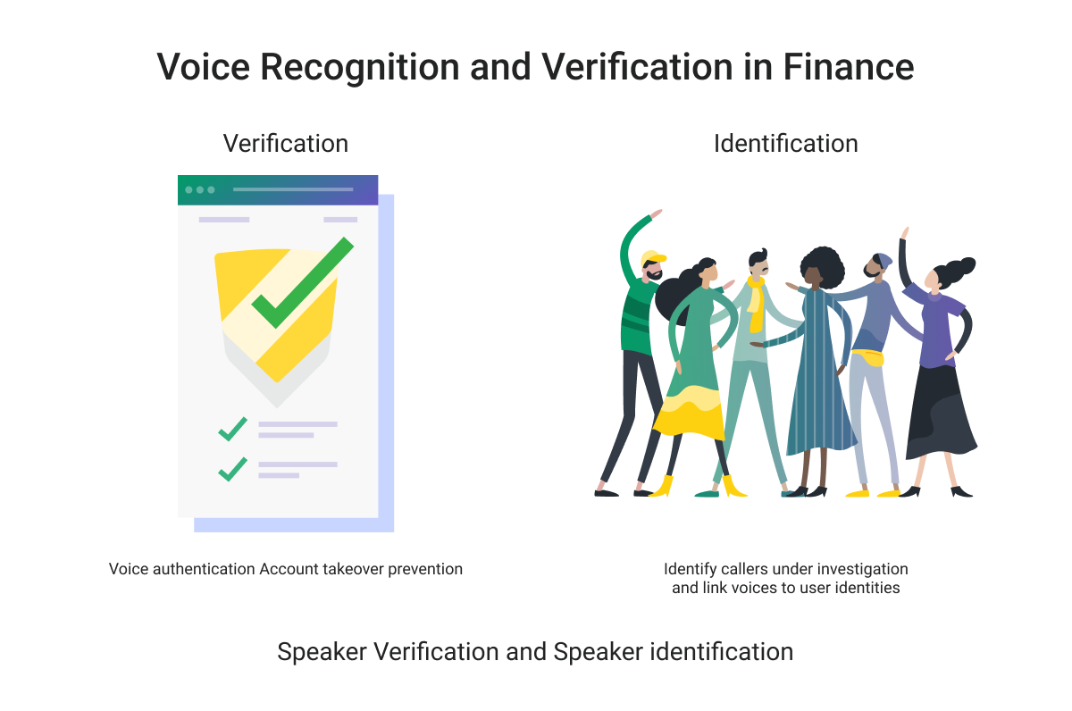 Fidelity introduces voice authentication : r/phonelosers