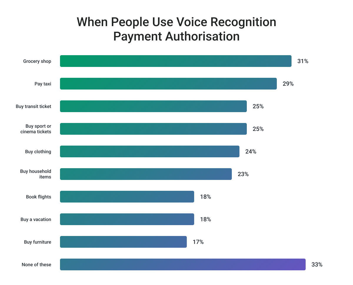 Fidelity introduces voice authentication : r/phonelosers