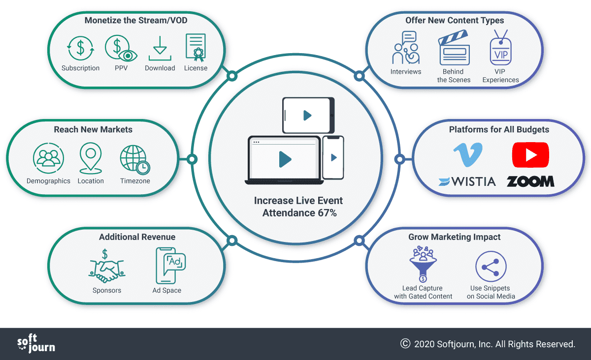 The Benefits of Live Streaming for Your Content Marketing