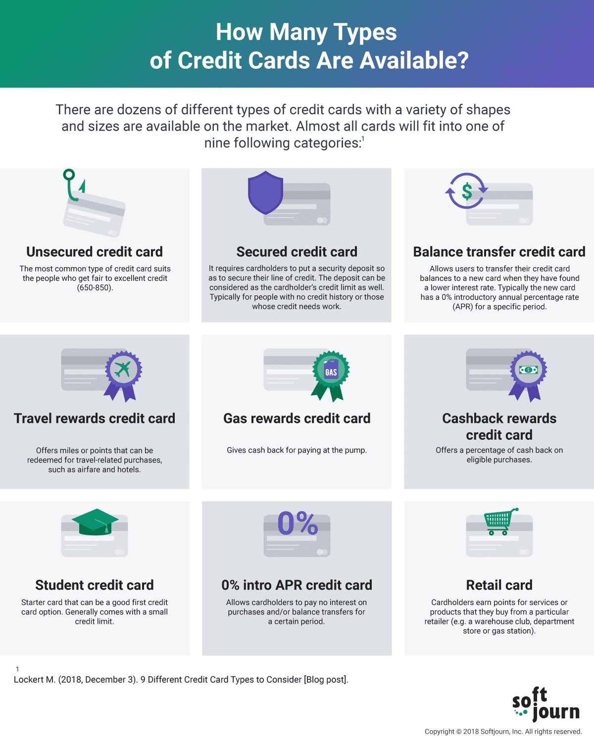 Types of Credit Cards – Forbes Advisor