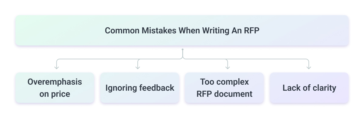 RFP Mistakes