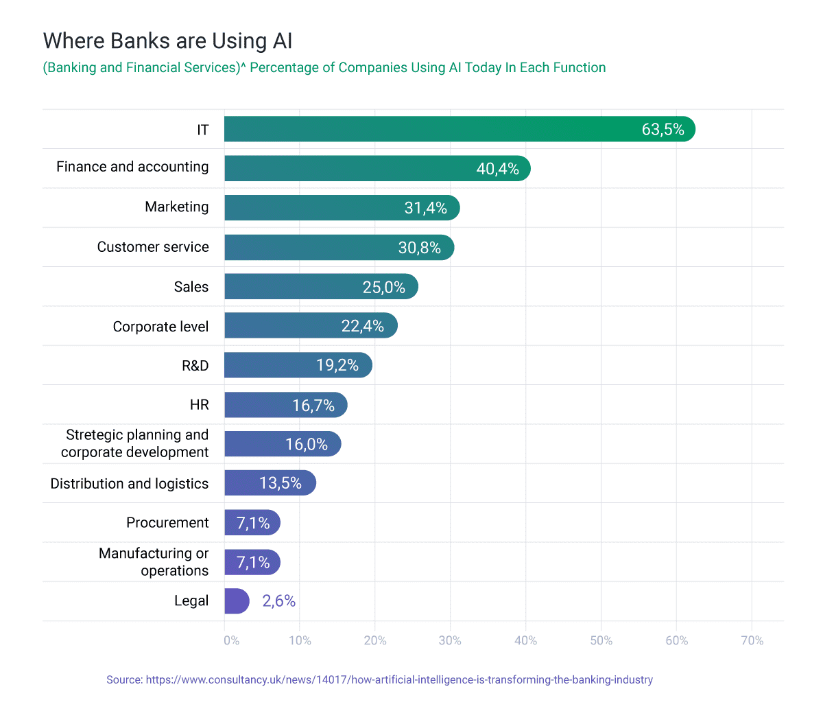 Artificial Intelligence - How it's used to detect financial fraud