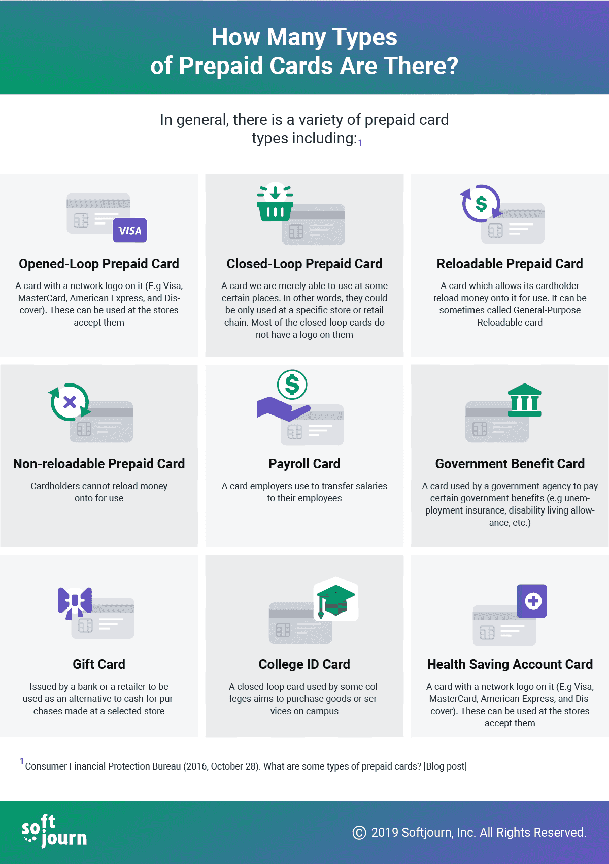 How Many Types of Prepaid Cards Are There Softjourn Inc