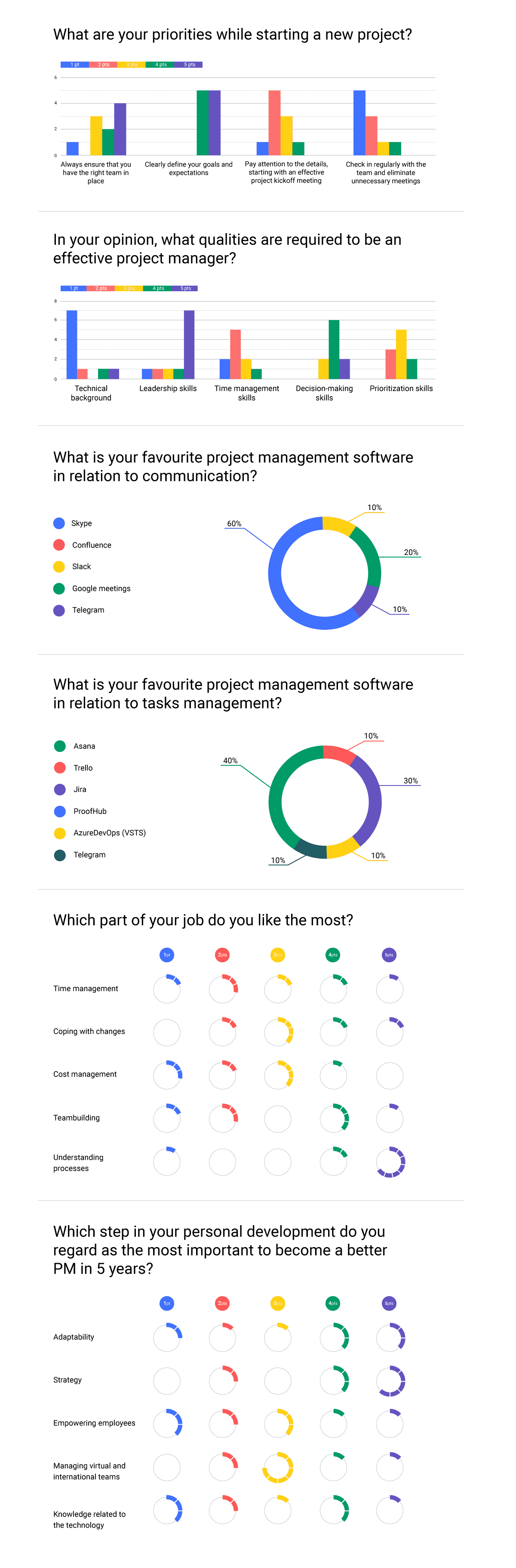 Based_on_PM_wishes_survey_1