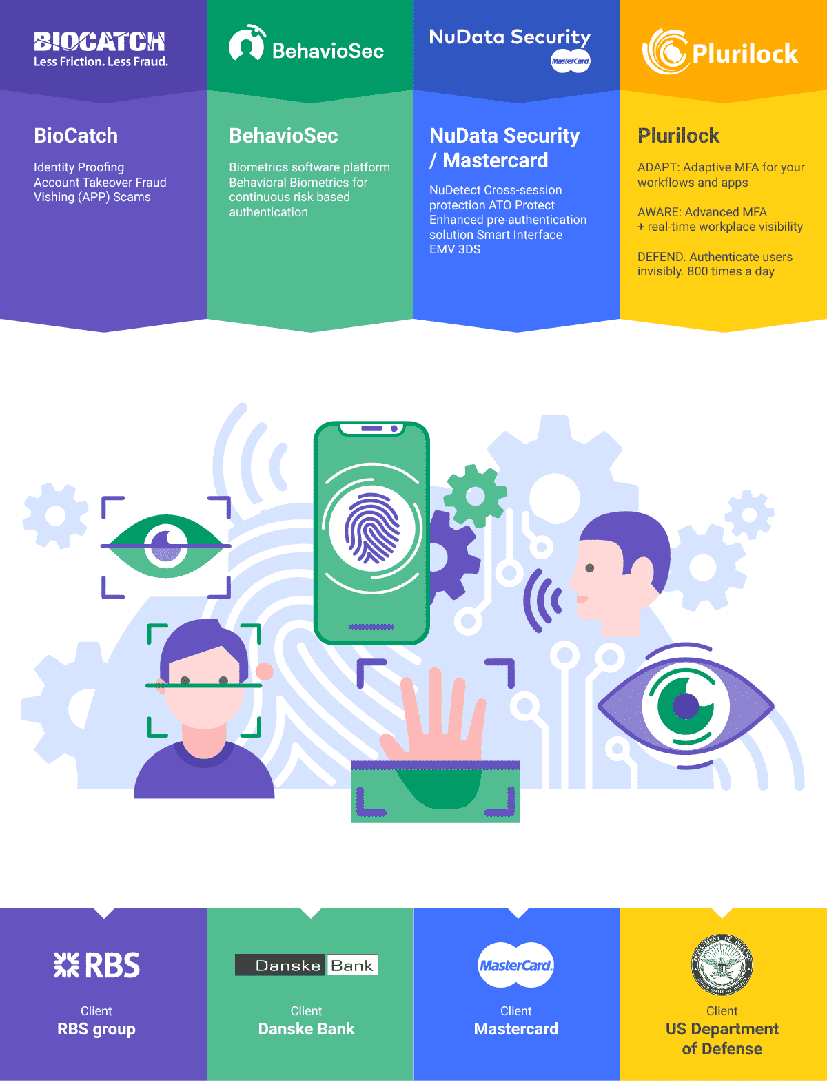 Behavioral Biometrics For Fraud Prevention - Softjourn, Inc.