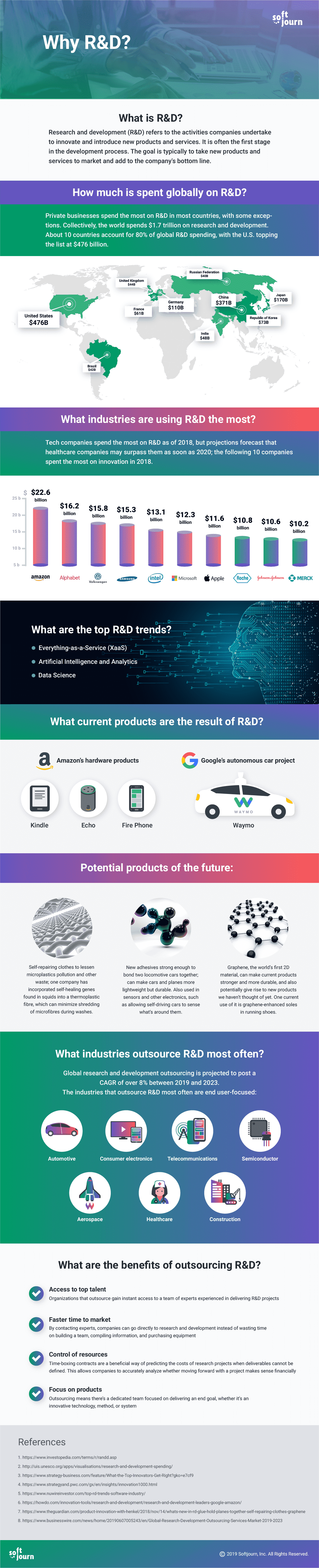 why-research-development-infographics