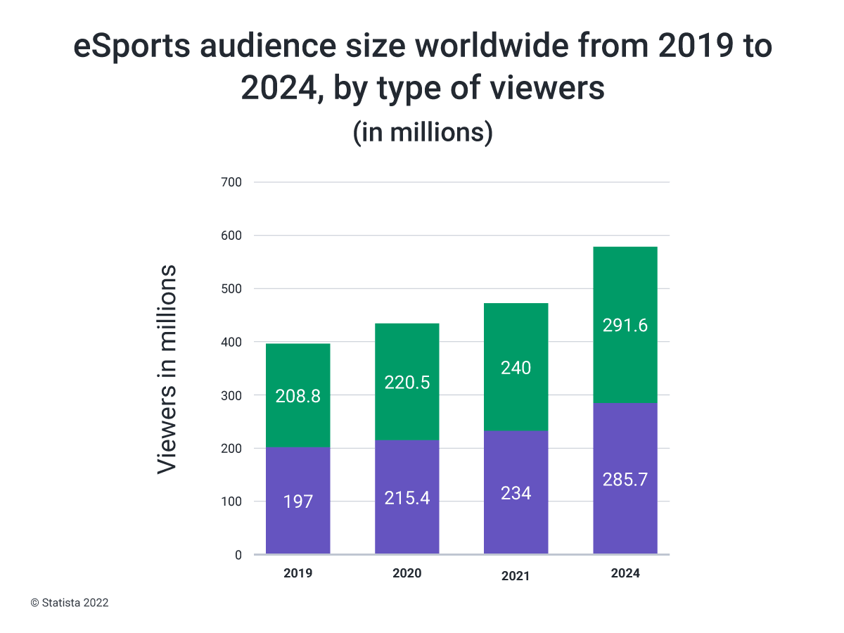 Live Streaming Industry Trends in 2022 What To Keep in Mind