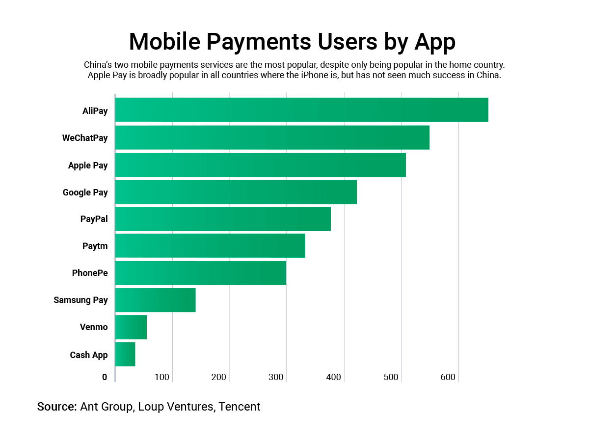 Mobile-Payments-Users-by-App