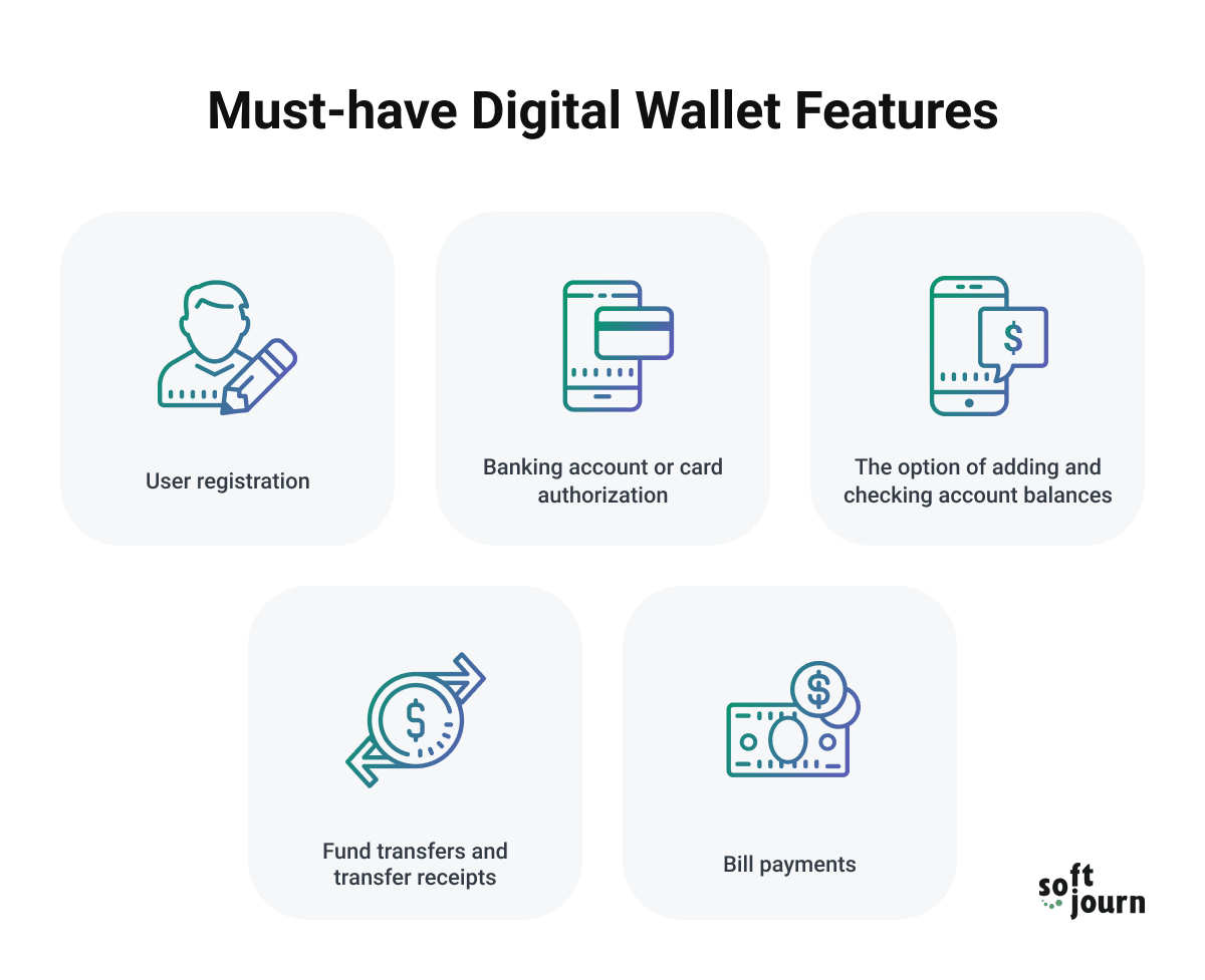 Must Have Features for Mobile Wallets Infographics