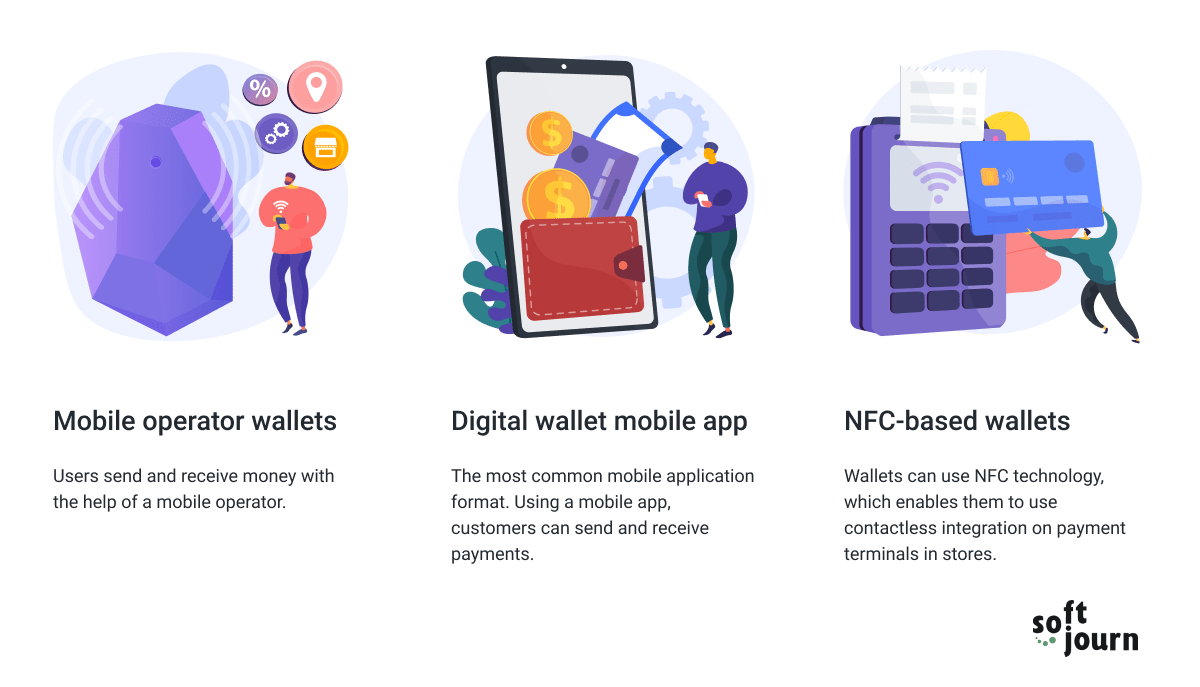 Digital Wallet Types Infographics