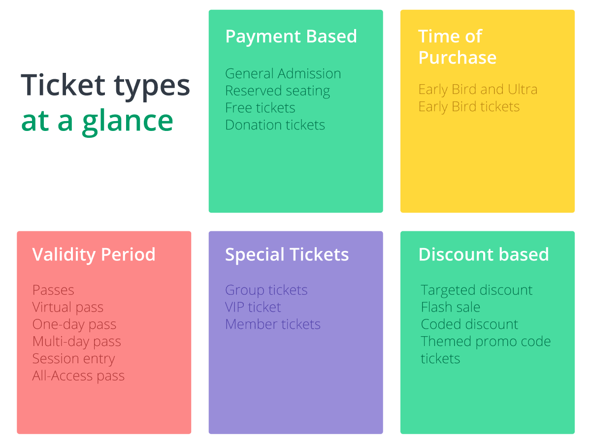 Ticketing Options