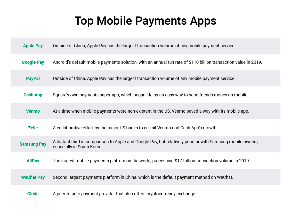 Top-Mobile-Payments-Apps