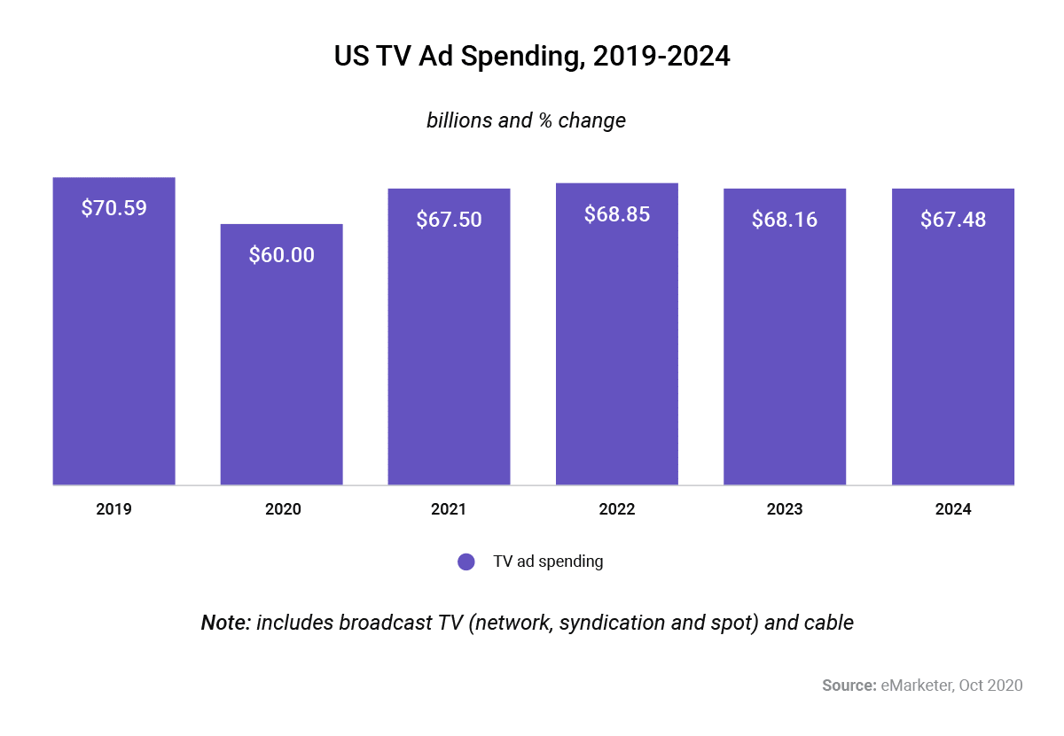 Dynamic Ad Insertion (DAI): The Right Ad at the Right Time - Softjourn