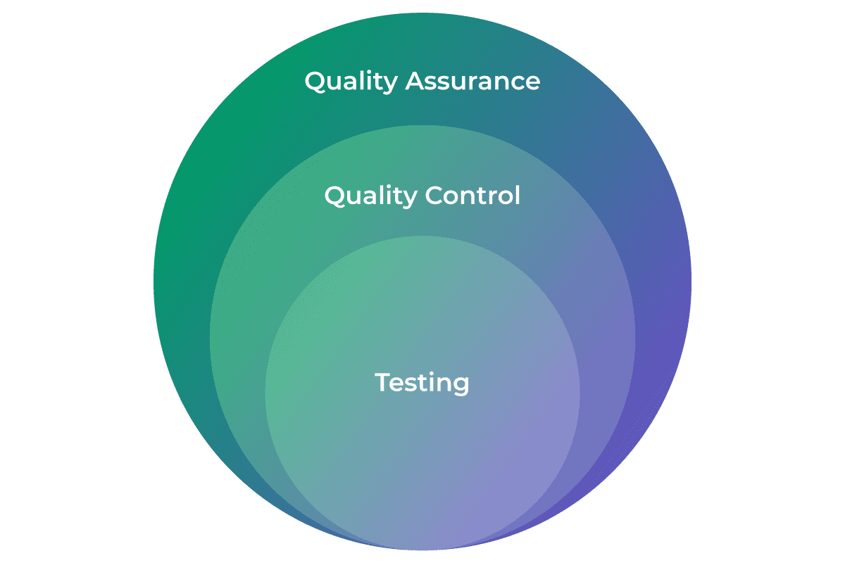 assignment of software testing and quality assurance