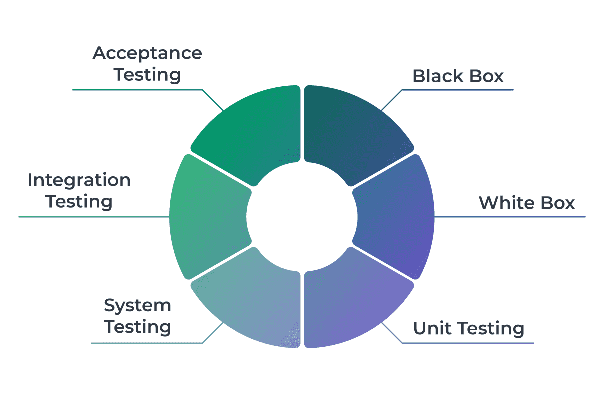 System Testing Types In Software Engineering - Infoupdate.org