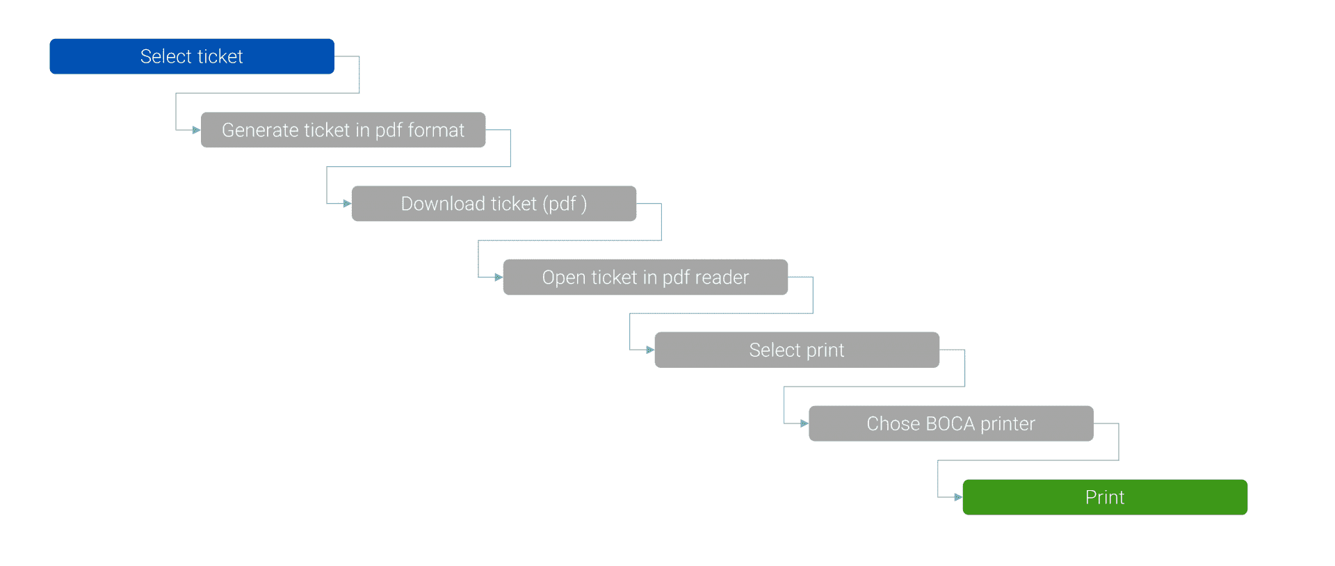 Boca Ticket Printer Drivers For Mac