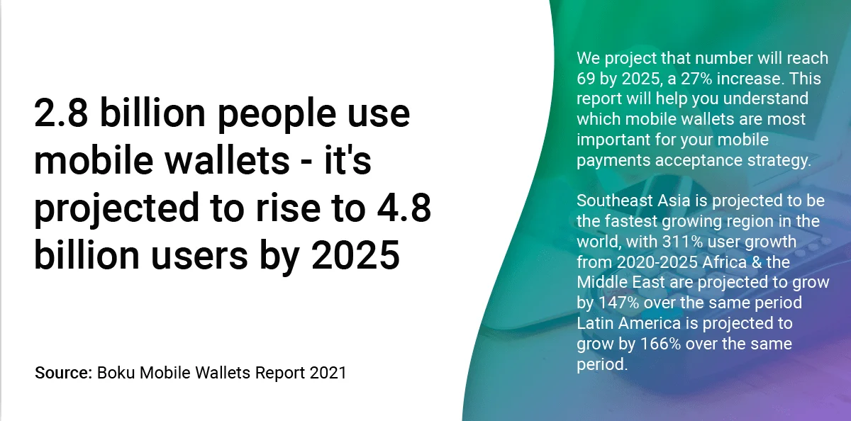 2.8 billion people use mobile wallets it