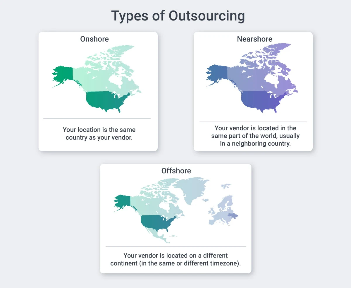Location-based engagement models