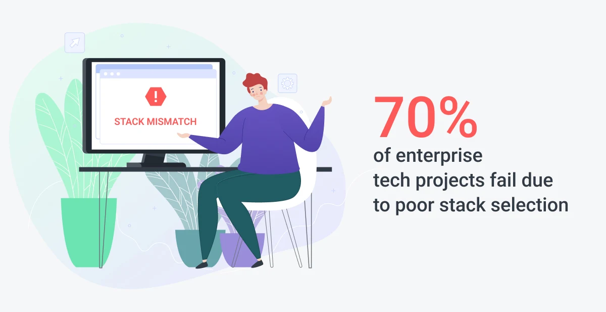 the majority of CTOs choose the wrong tech stack