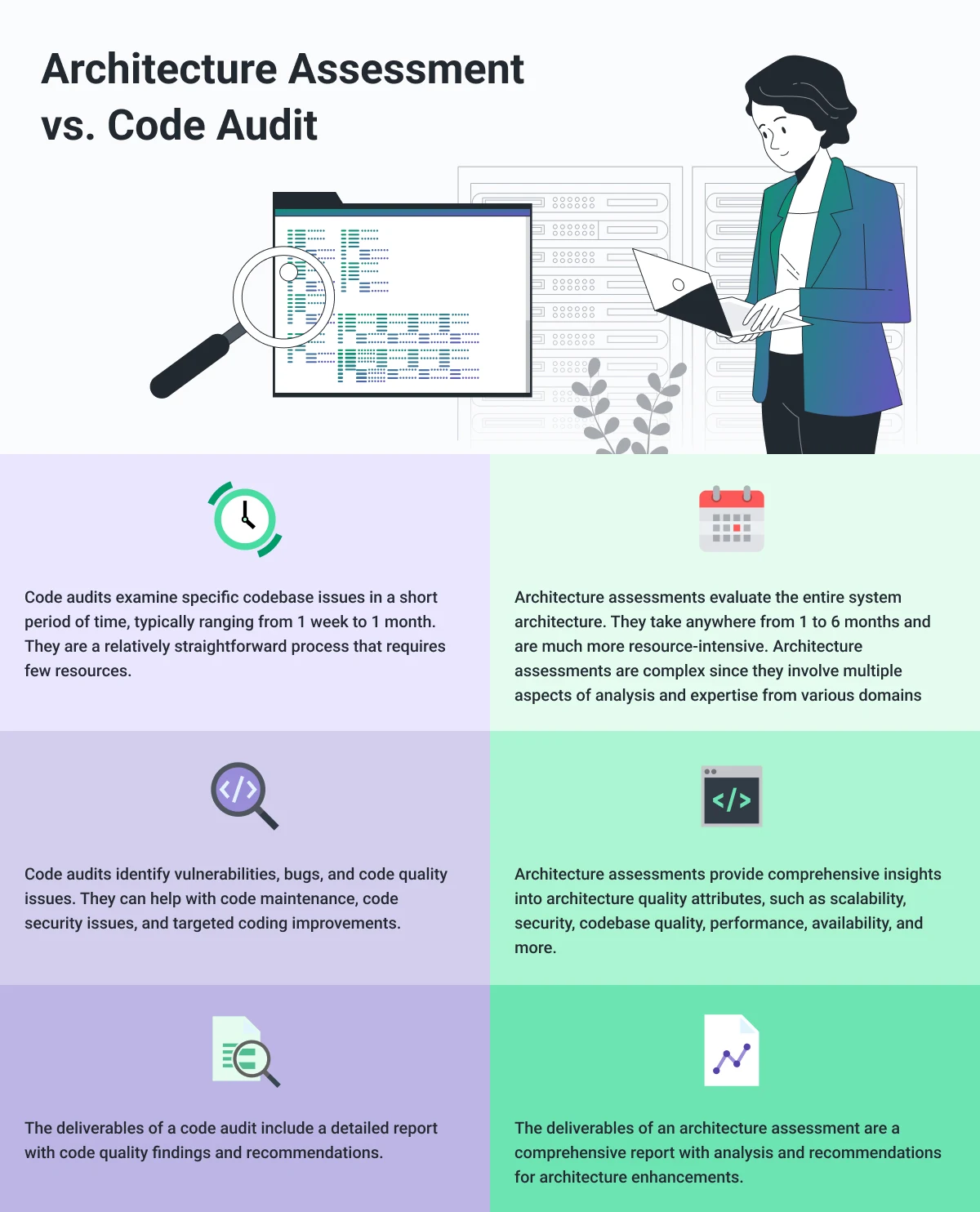 software audit vs code audit