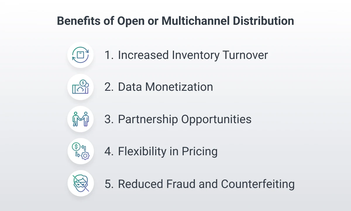 Benefits of Open Distribution Ticketing