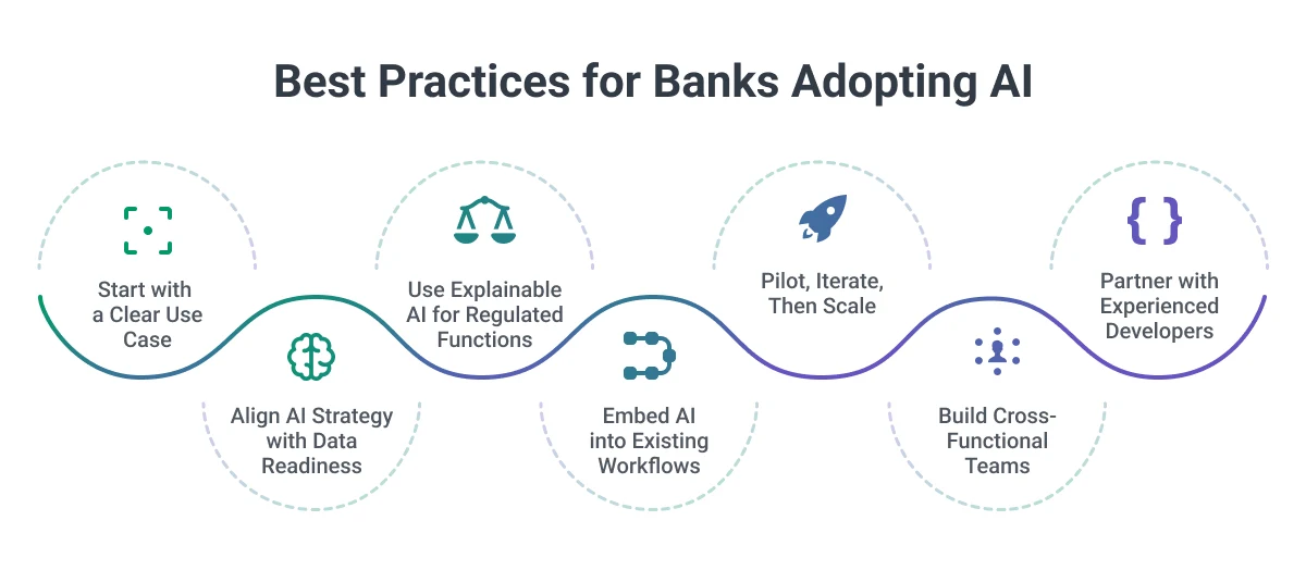Best_Practices_for_Banks_Adopting_AI.jpg