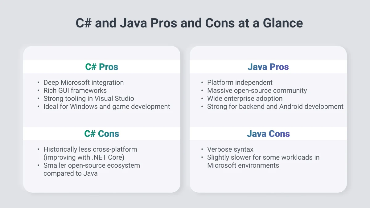 c sharp and java pros and cons