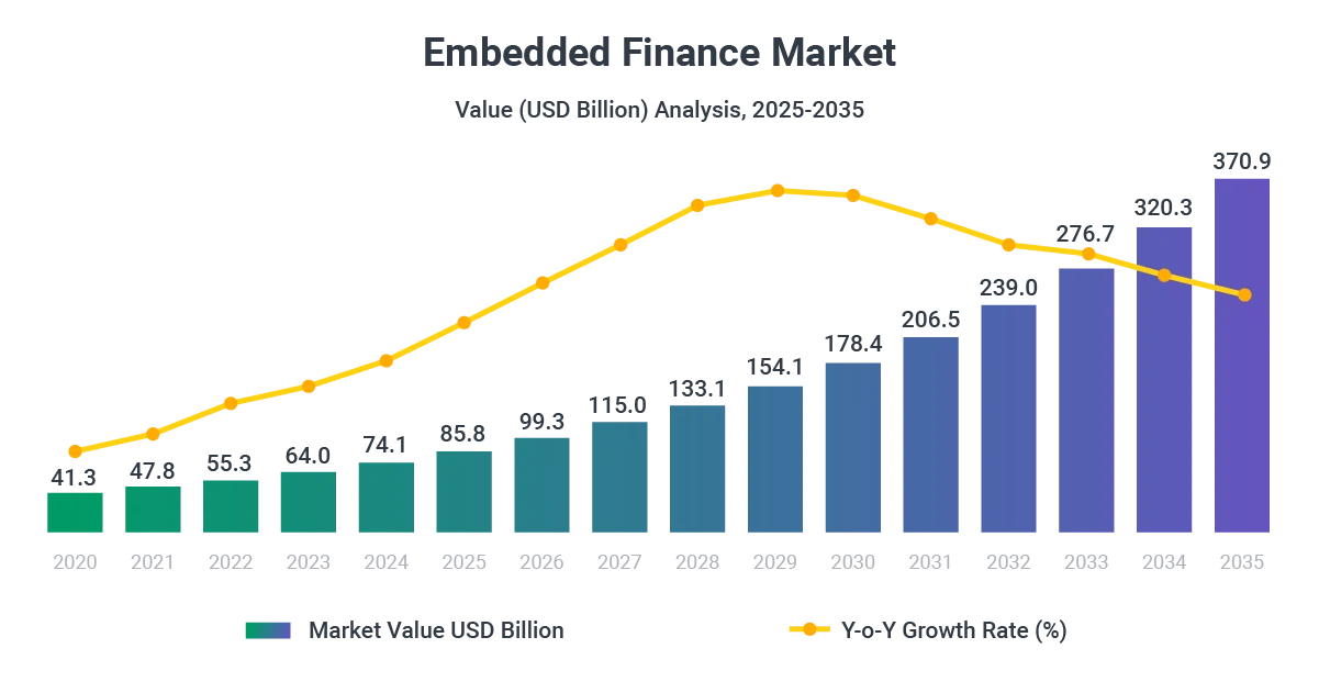 Embedded_Finance_Market