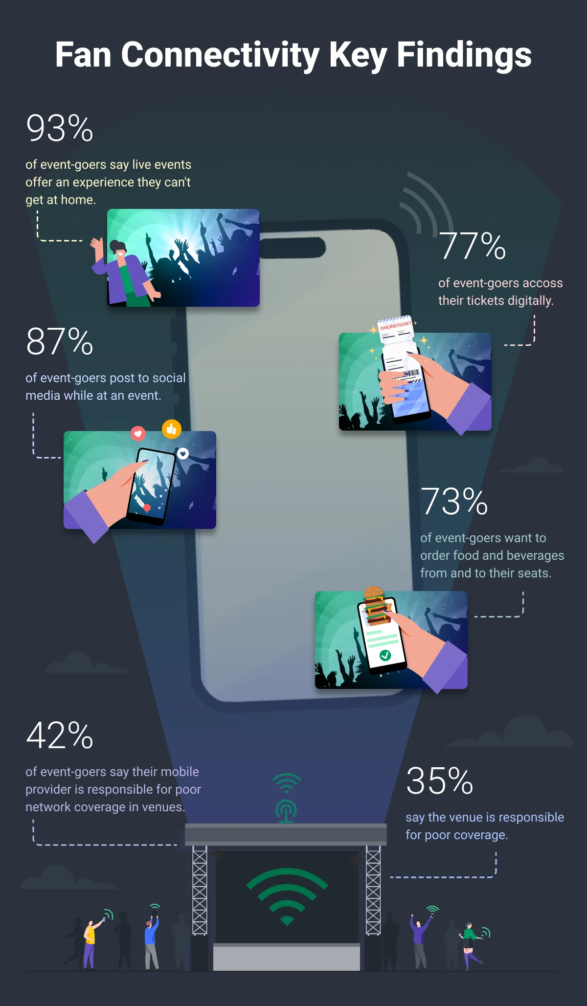 fan connectivity key findings