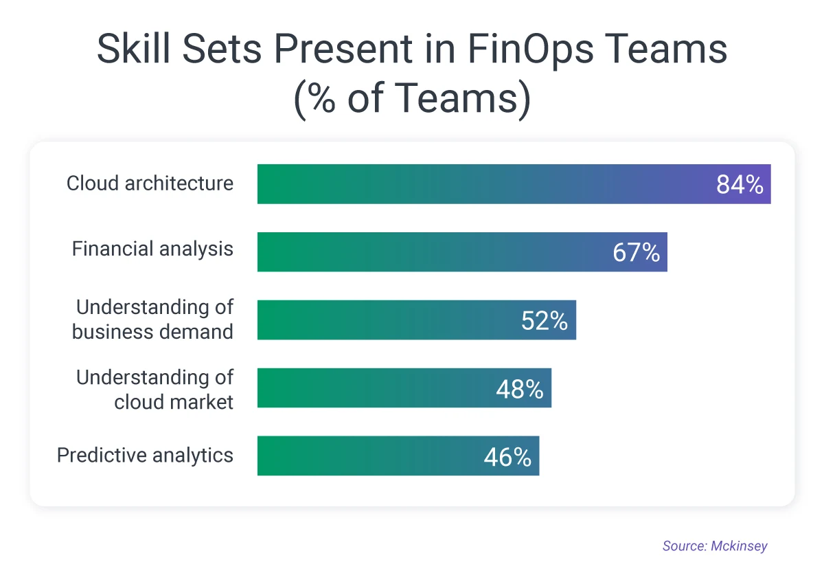 finops skills