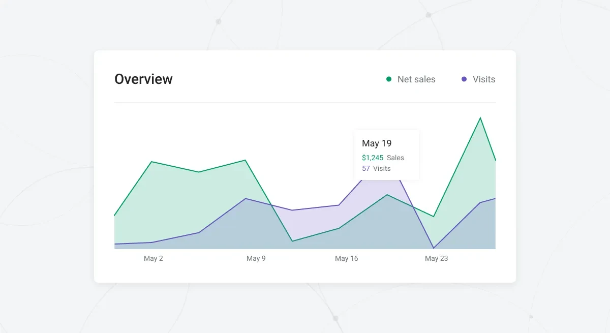 predictive analytics in ticketing