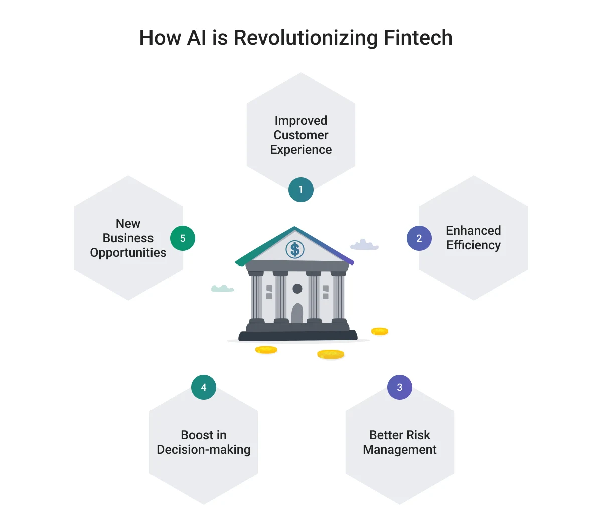 ai revolutionizing